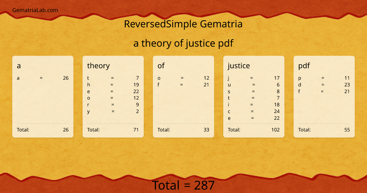 a theory of justice pdf in reversedSimple Gematria